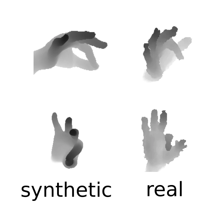 MURAUER: Mapping Unlabeled Real Data for Label AUstERity